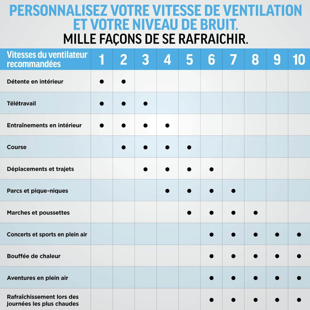 Ventilateur portable 3-en-1, brumisateur et plaque refroidissante Shark ChillPill - Marron glacé