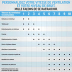 Ventilateur portable 3-en-1, brumisateur et plaque refroidissante Shark ChillPill - Marron glacé