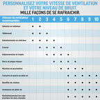 Ventilateur portable 3-en-1, brumisateur et plaque refroidissante Shark ChillPill - Bleu Lavande